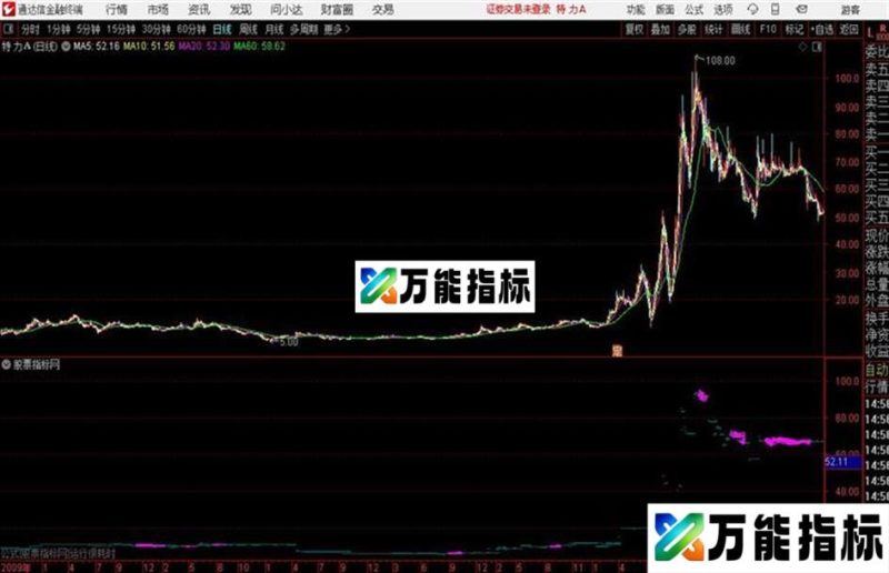 筹码雨通达信公式 主图 源码附图 EA-万能指标公式
