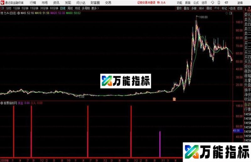 通达信笑君专做强势 EA-万能指标公式