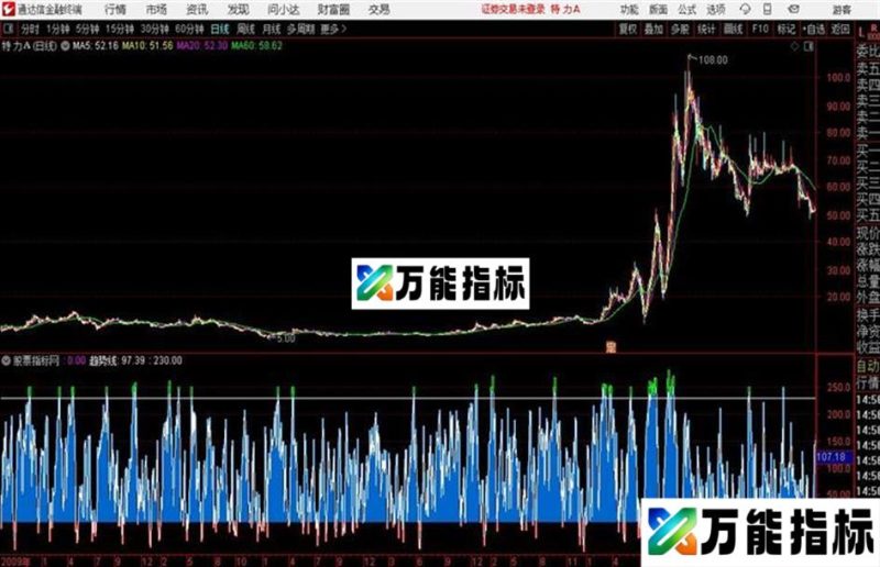 阶段底部通达信公式 副图 源码附图 EA-万能指标公式