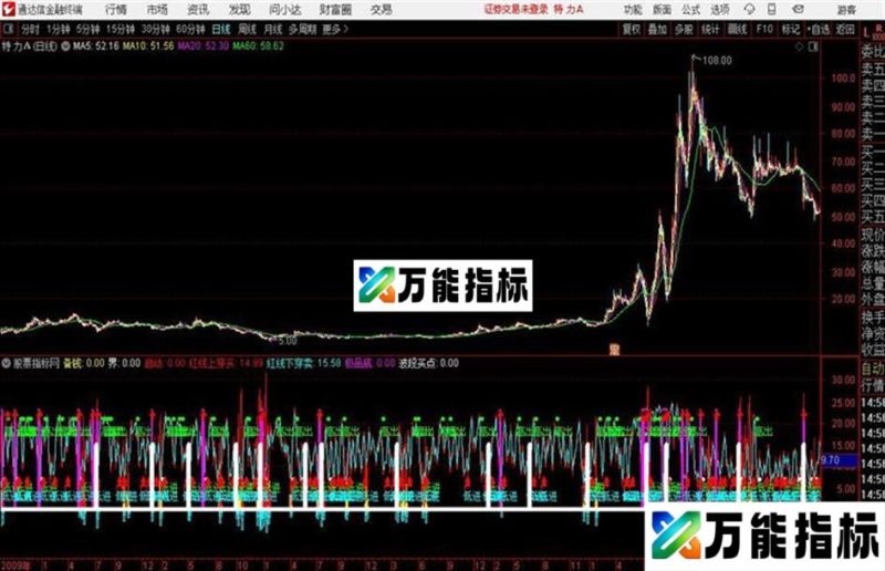 建仓提示通达信公式 副图 源码附图 EA-万能指标公式