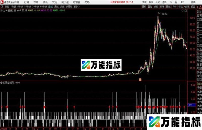 猛牛短线通达信公式 副图 源码附图 EA-万能指标公式