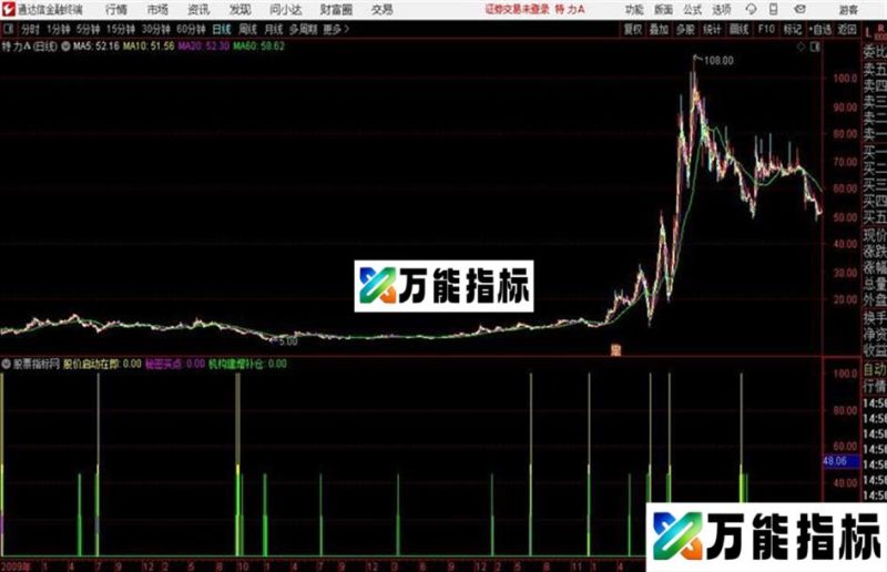 潜伏启动通达信公式 副图 源码附图 EA-万能指标公式