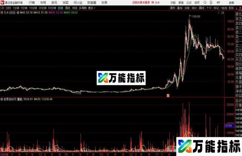 机构量能通达信公式 副图 源码附图 EA-万能指标公式