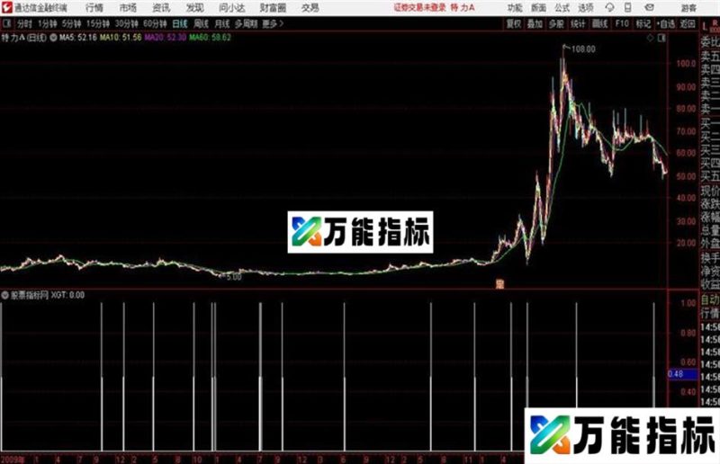 动力通道通达信公式 副图 源码附图 EA-万能指标公式
