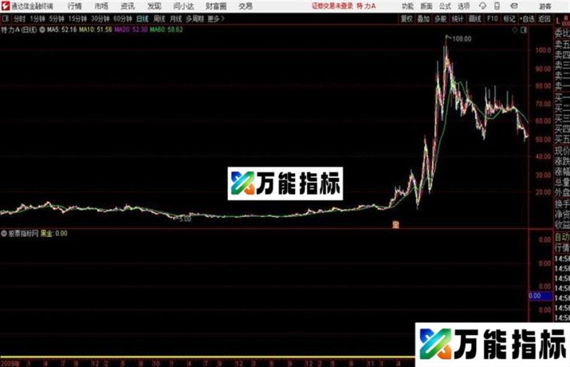 黑金涨停通达信公式 副图 源码附图 EA-万能指标公式