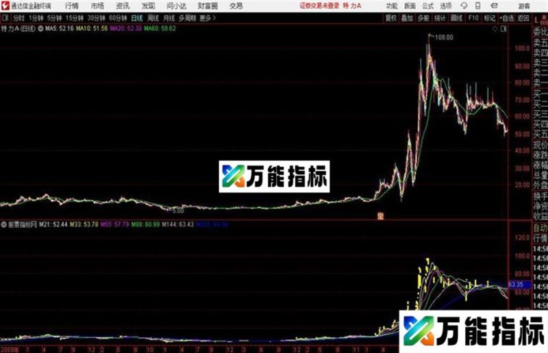 龙虎榜通达信公式 副图 源码附图 EA-万能指标公式