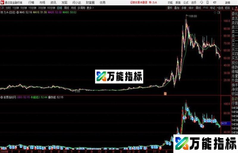 通达信牛熊趋势公式 EA-万能指标公式