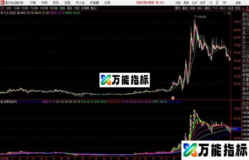 通达信EXPMA主图公式 EA-万能指标公式