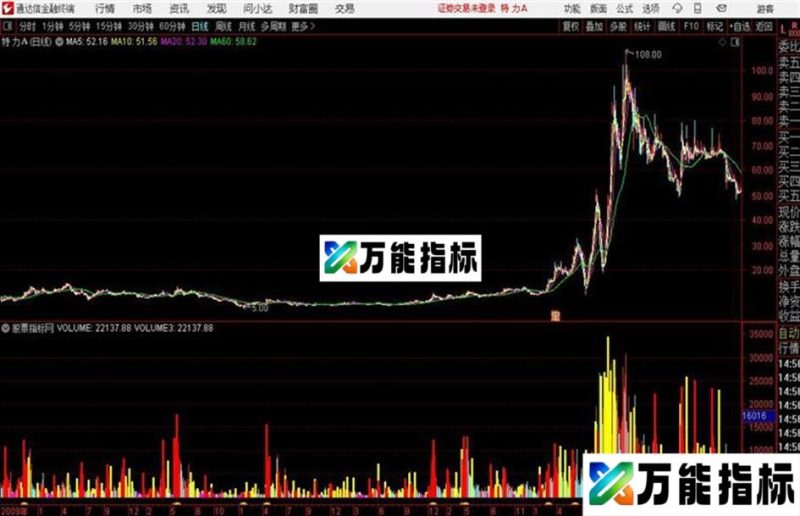 通达信笑君量堆公式 EA-万能指标公式