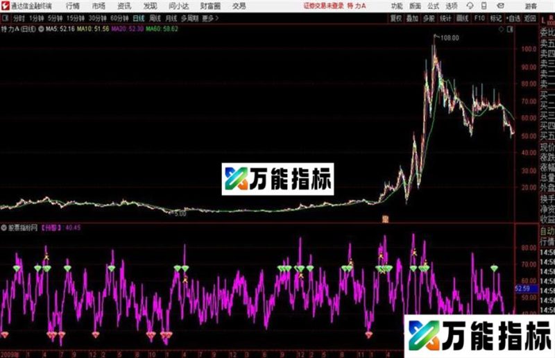 通达信黑马预警公式 EA-万能指标公式