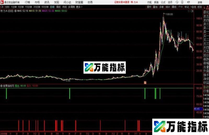 通达信买卖参考公式 EA-万能指标公式