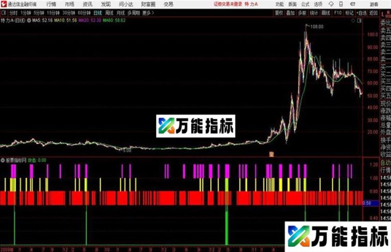通达信三色动力公式 EA-万能指标公式