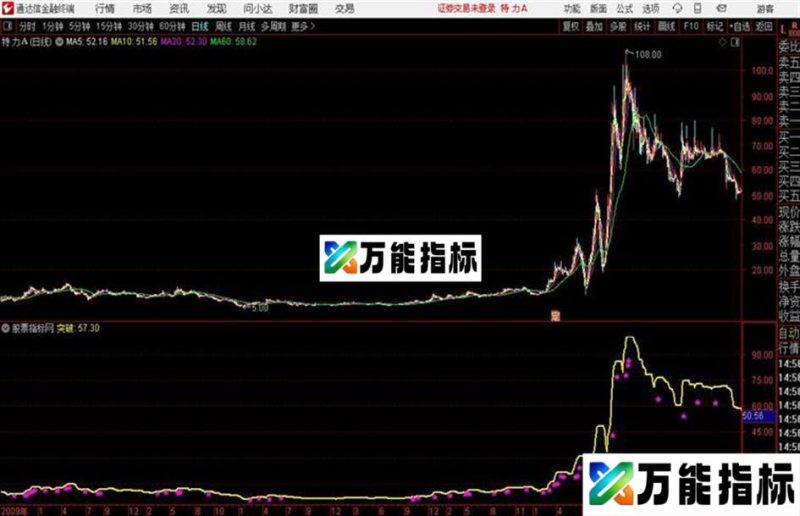 通达信一线乾坤公式 EA-万能指标公式