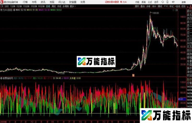 KDJ月周日捕捉大牛股之预警准确率98% EA-万能指标公式