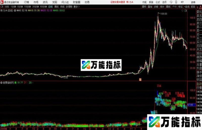 止盈止损通达信公式 副图 源码附图 EA-万能指标公式