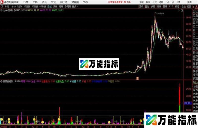 通达信公式试看看 EA-万能指标公式