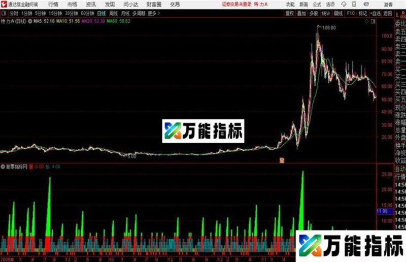 金钥匙通达信公式 副图 源码附图 EA-万能指标公式