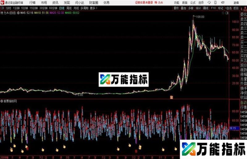 通达信公式 Q绝顶高手 EA-万能指标公式