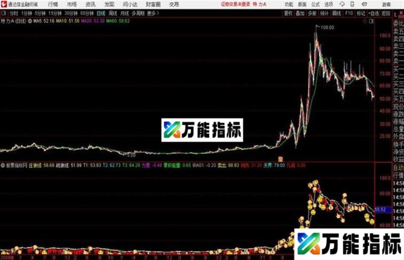 战狼无敌通达信指标 副图 源码附图 EA-万能指标公式