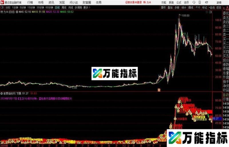 主力强度通达信指标 副图 源码附图 EA-万能指标公式