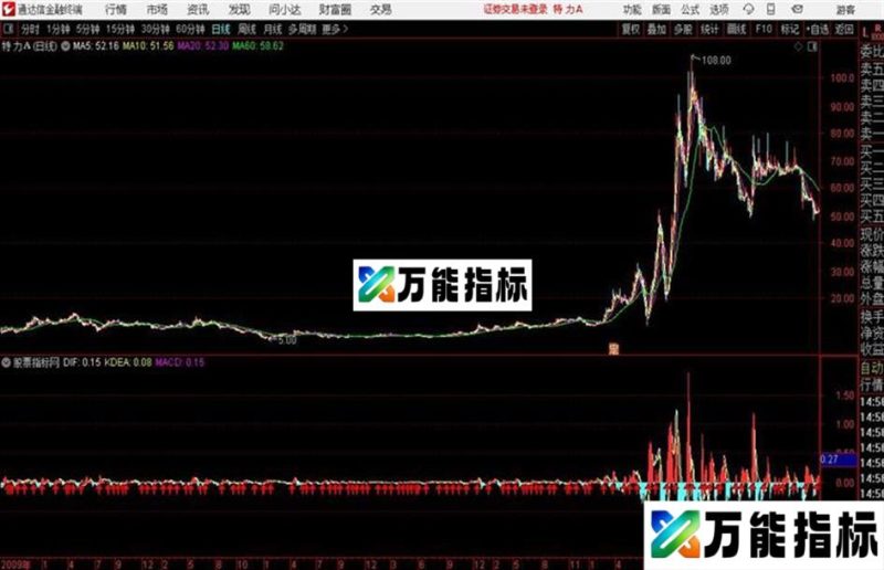 通达信超前MACD EA-万能指标公式