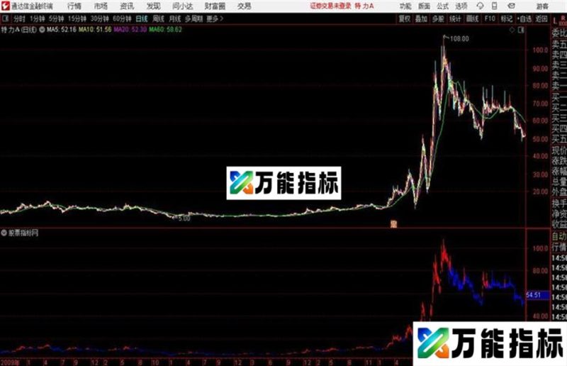 好趋势通达信公式 和谐源码分享 EA-万能指标公式