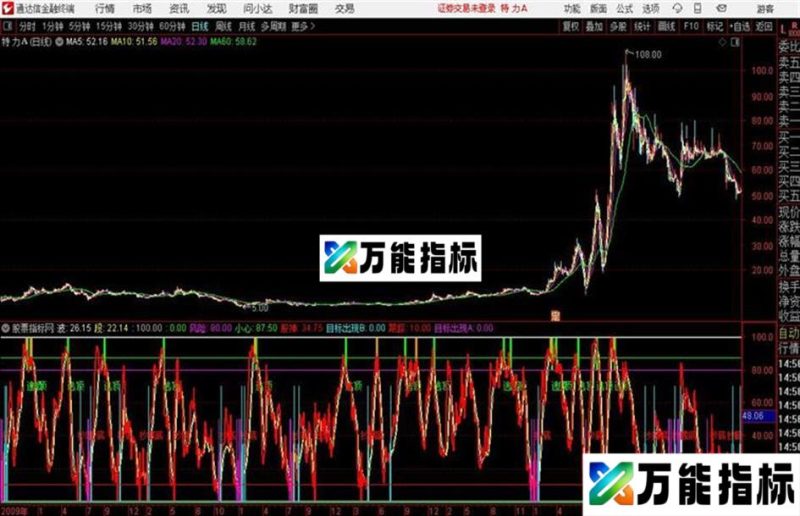 股神亮剑通达信公式 副图 源码附图无末来函数 EA-万能指标公式