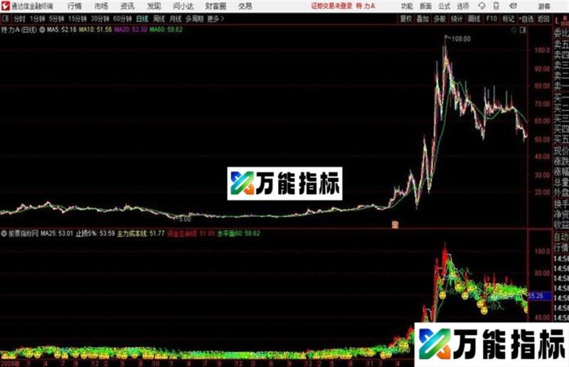 经传主图指标通达信公式 主图 源码附图局部本人改造过 EA-万能指标公式