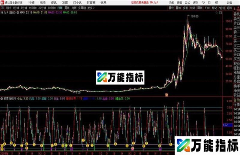 通达信决策生命线 EA-万能指标公式