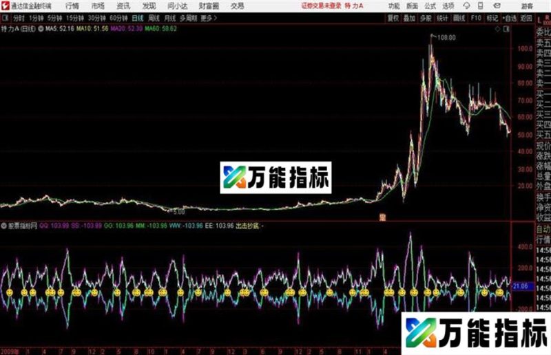 通达信变色双线 EA-万能指标公式