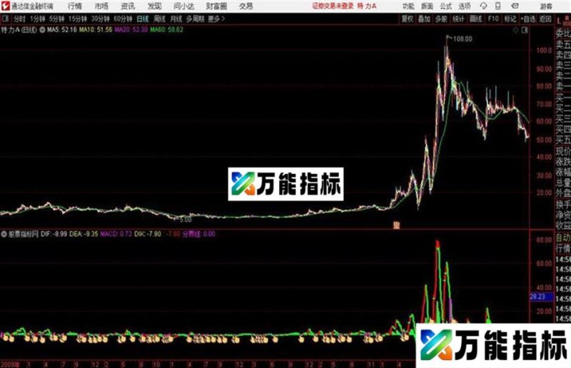 通达信最准确启动点 EA-万能指标公式