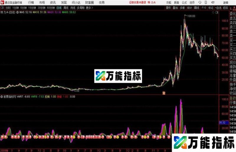 通达信大底判断 EA-万能指标公式
