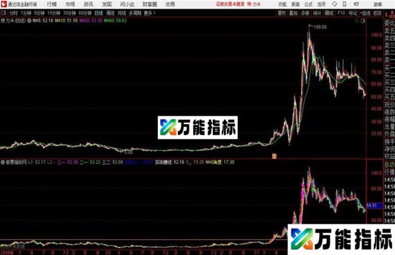 独股一箭通达信公式 主图 源码附图更新 EA-万能指标公式