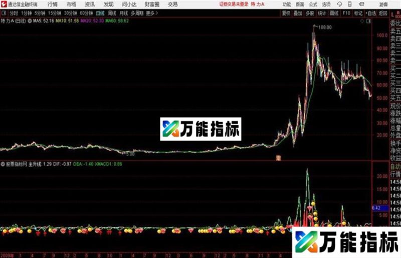 macd背驰通达信公式 副图 源码附图 EA-万能指标公式