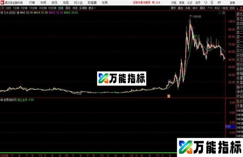 线上主升通达信公式 副图 源码附图 EA-万能指标公式