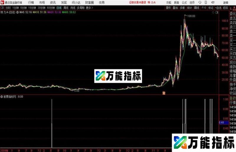 筹码活跃通达信公式 和谐源码分享 EA-万能指标公式