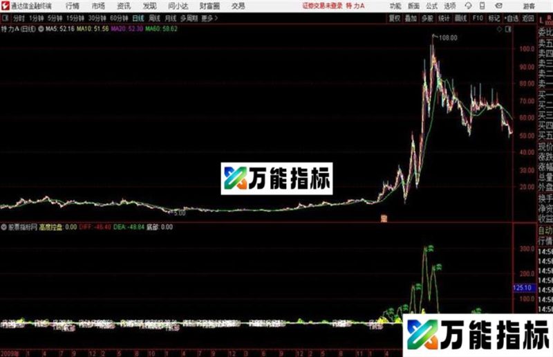 巅峰无极限源码发布通达信公式 副图 源码附图和谐源码分享 EA-万能指标公式