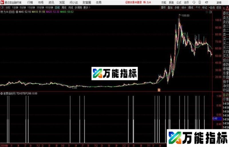 涨停横盘通达信公式 和谐源码分享 EA-万能指标公式