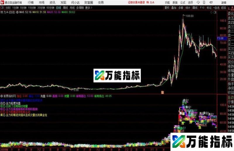自用日线指标仅供参考源码无加密 EA-万能指标公式