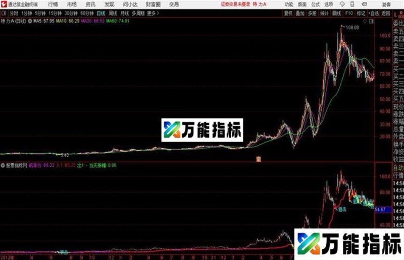 超牛智能低吸主图 源码分享 EA-万能指标公式