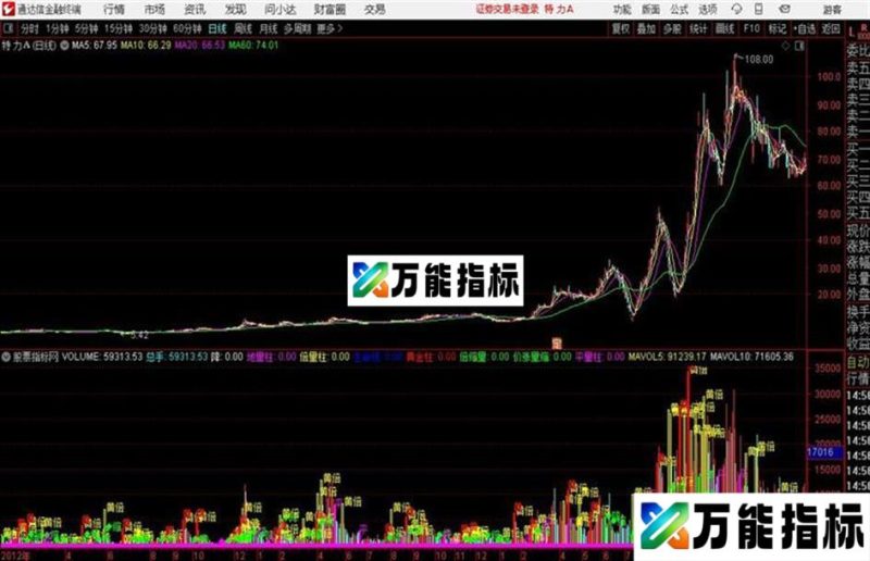 量能◎透视副图根据交易能量成交情况预测走势 EA-万能指标公式