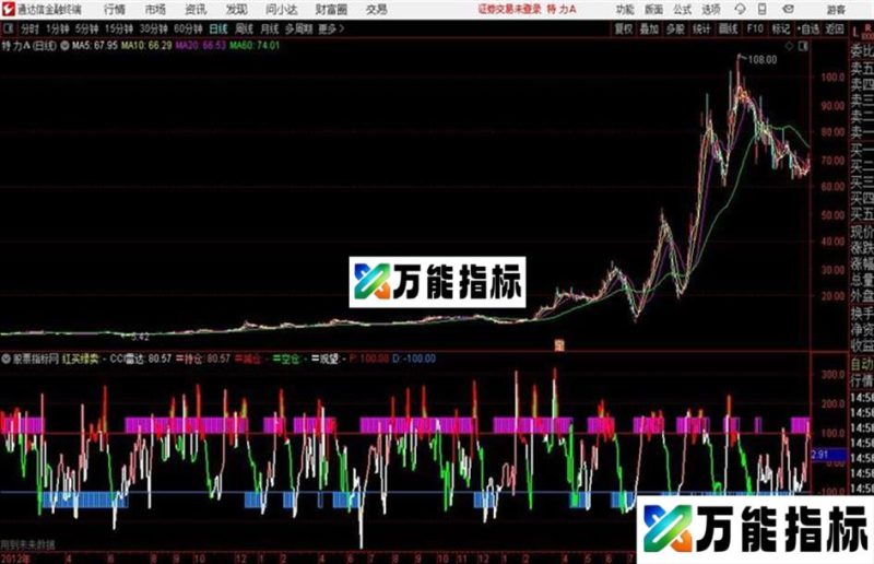 通达信逍遥顶底副图极品短线CCI EA-万能指标公式