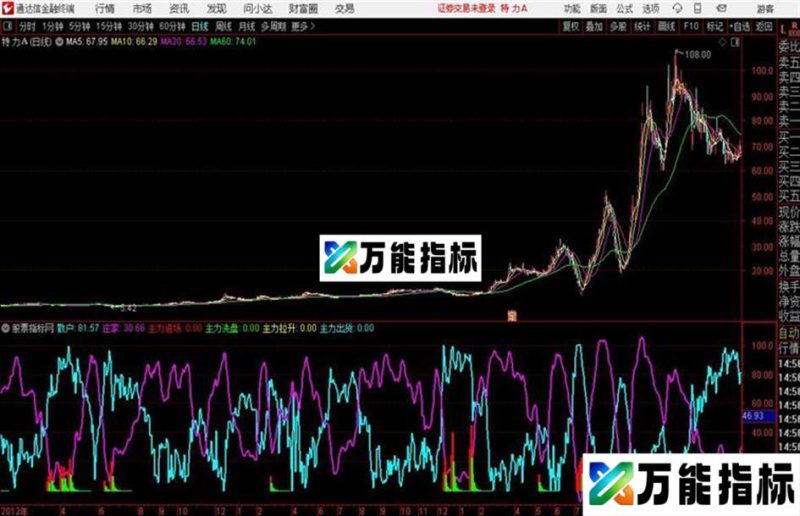 通达信〖散庄博弈〗副图+选股指标识别庄家操盘轨迹用法详解 EA-万能指标公式
