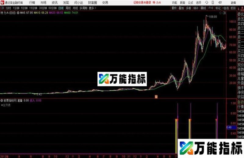通达信安全买入副图 指标源码分享 EA-万能指标公式