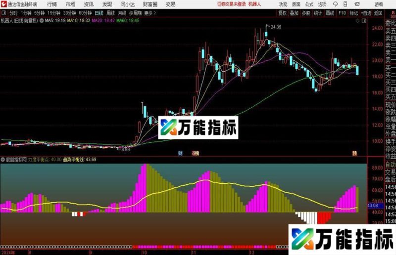 通达信上涨力度强弱指标公式 EA-万能指标公式