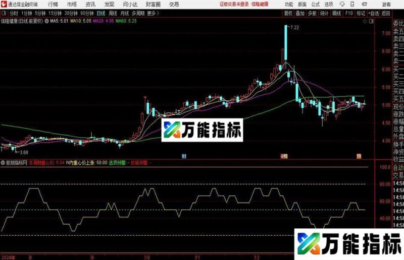 通达信周期重心指标公式 EA-万能指标公式