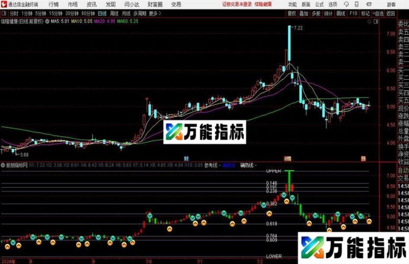通达信寻龙定穴主图指标公式 EA-万能指标公式