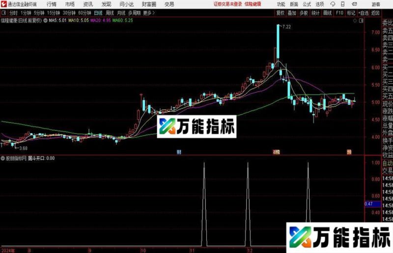 通达信漏斗开口选股指标公式 EA-万能指标公式