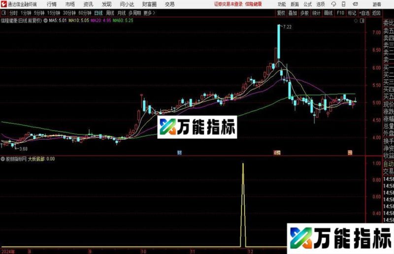 通达信大妖底部选股指标公式 EA-万能指标公式