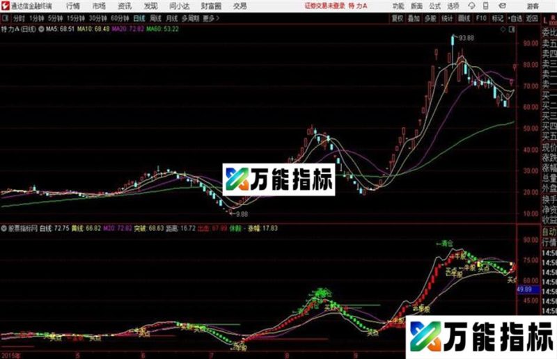 豪哥专用 牛股先知系统非常不错 主图 通达信公式 和谐源码分享 EA-万能指标公式